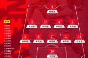 U16国足vs乌兹别克斯坦U16首发：国少排出541阵型，柯博文单箭头